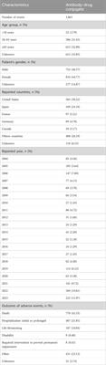 Cardiovascular adverse events associated with antibody-drug conjugates (ADCs): a pharmacovigilance study based on the FAERS database